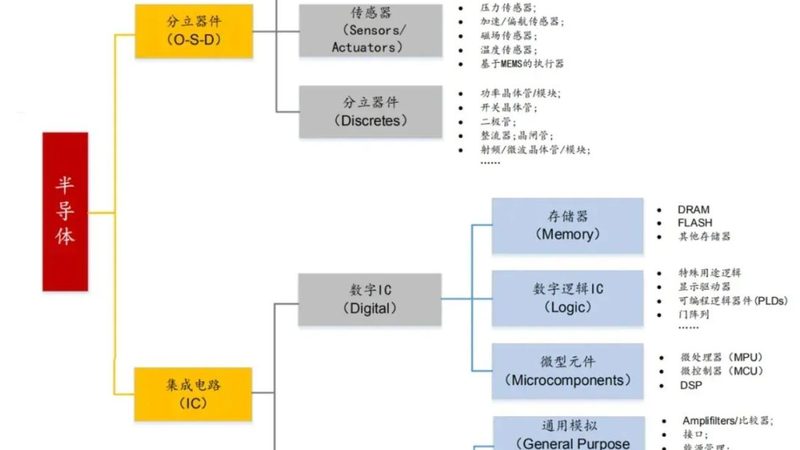 硅片切割液替代方案：从工艺适配到成本重构的思考